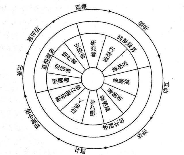 为什么说未来中国30年是社会工作的30年?社会工作者是