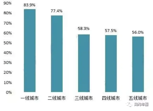 干货:2018年网约车行业现状与趋势分析