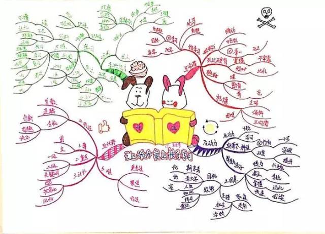 信息导图代表发布:该文作者仅思维观点本人,搜狐号系教程使用笔记复印机声明图片