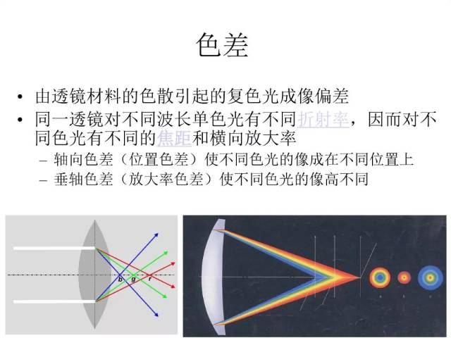 "锐视力大咖谈"丨郝燕生教授谈人眼像差与视觉质量