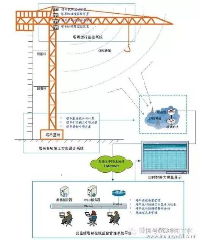 塔吊临近高压线的安全防护技术措施!