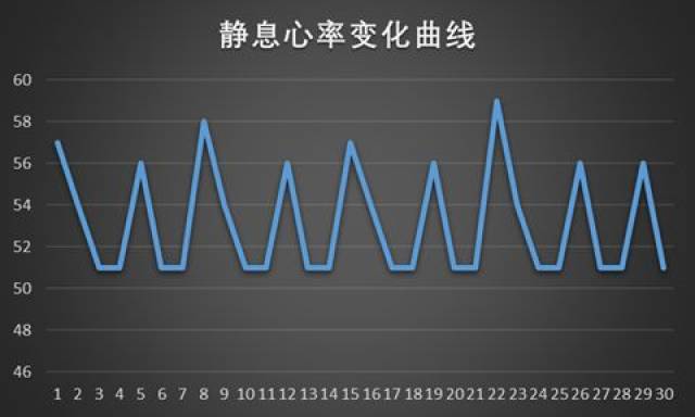 心率训练法教学应用系列——心率为我们揭示了什么(深圳教体医)