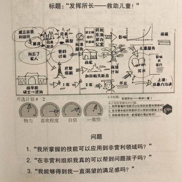 制定自己的"奥德赛计划,持续观察,体验,反思人生丨斯坦福人生设计课