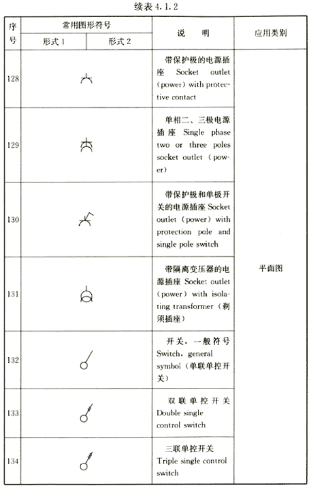 建筑电气制图常用图形符号,灯具,开关,电源插座国标画法