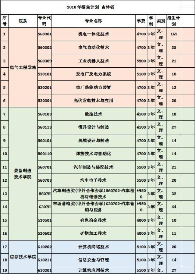 保留学籍;国家资助学费及获得地方政府优抚金;退役可转入本校其他专业