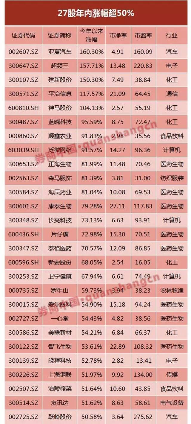 a股这半年:百股打五折,千股打八折 指数估值逼近历史低位