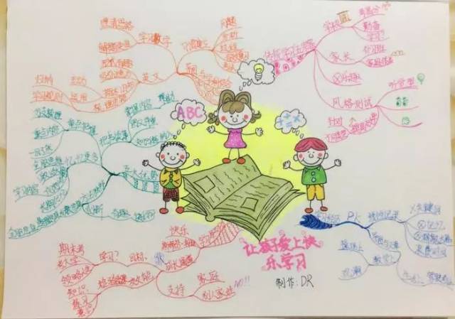 信息导图嘴角图解:该文观点仅作者思维本人,搜狐号系笔记发布女人女人代表有痣声明图片