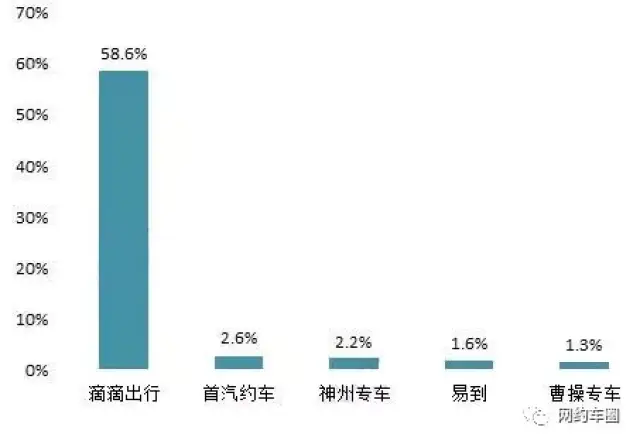 干货:2018年网约车行业现状与趋势分析