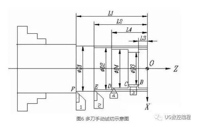 数控车床精确对刀方法总结,高级车工从这里开始!