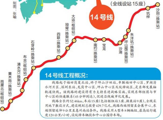 各位小伙伴,经过你家门口的地铁14号线又有新消息来啦