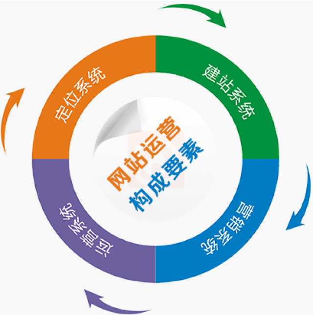 云图在线,专业成就未来,云图全网营销领军企业