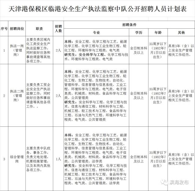 就业有编制天津港保税区临港安全生产中队招人啦