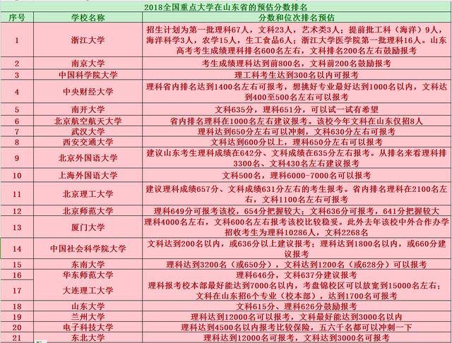 威海市人口数量_2020年 威海 人口 或达300 万 全域城市化发展(2)