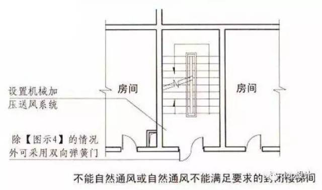 封闭楼梯间,防烟楼梯间,除楼梯间的出入口和外窗外,楼梯间的墙上不应