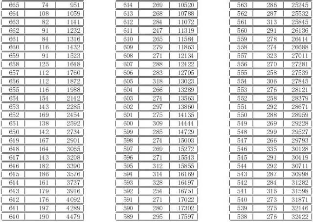郯城县2018年中考成绩查询及临沂市中考成绩