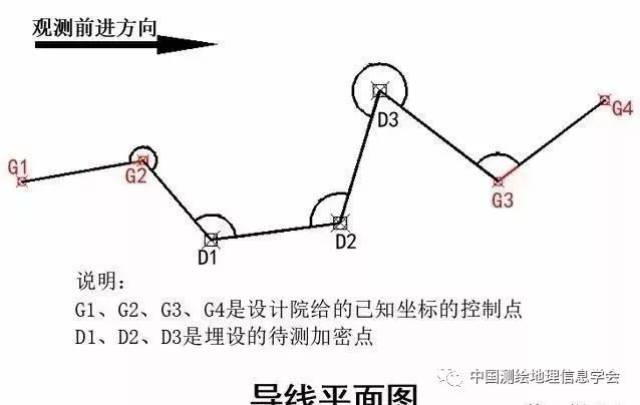 测量步骤