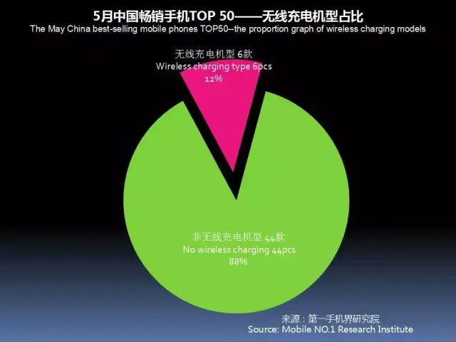 2018年5月中国畅销手机市场分析报告