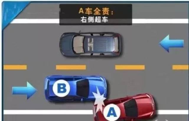 4.倒车,溜车或"右侧超车"