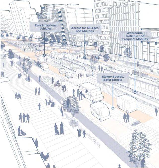 基于这份蓝图,城市建设者有一个未来发展的基本目标,而私营部门则