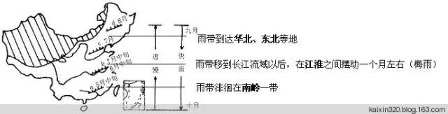 我国锋面雨带的推移规律及影响