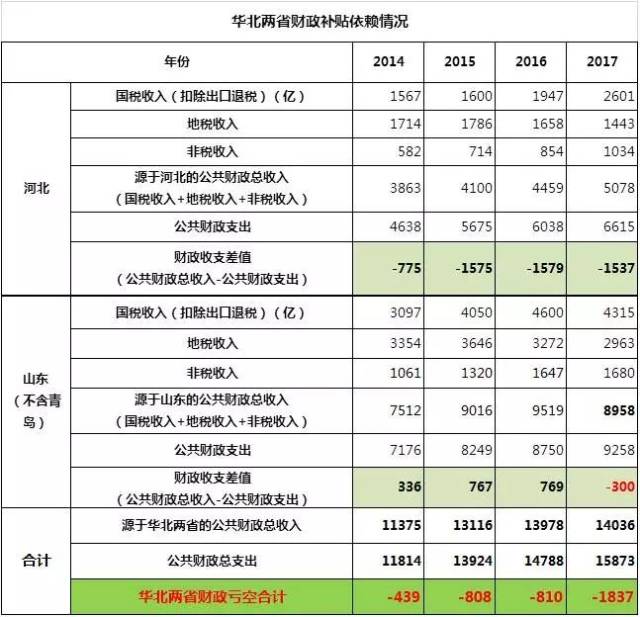 转移支付计入gdp中吗_谁在为我国的高储蓄率做贡献 全国6成家庭有储蓄(3)