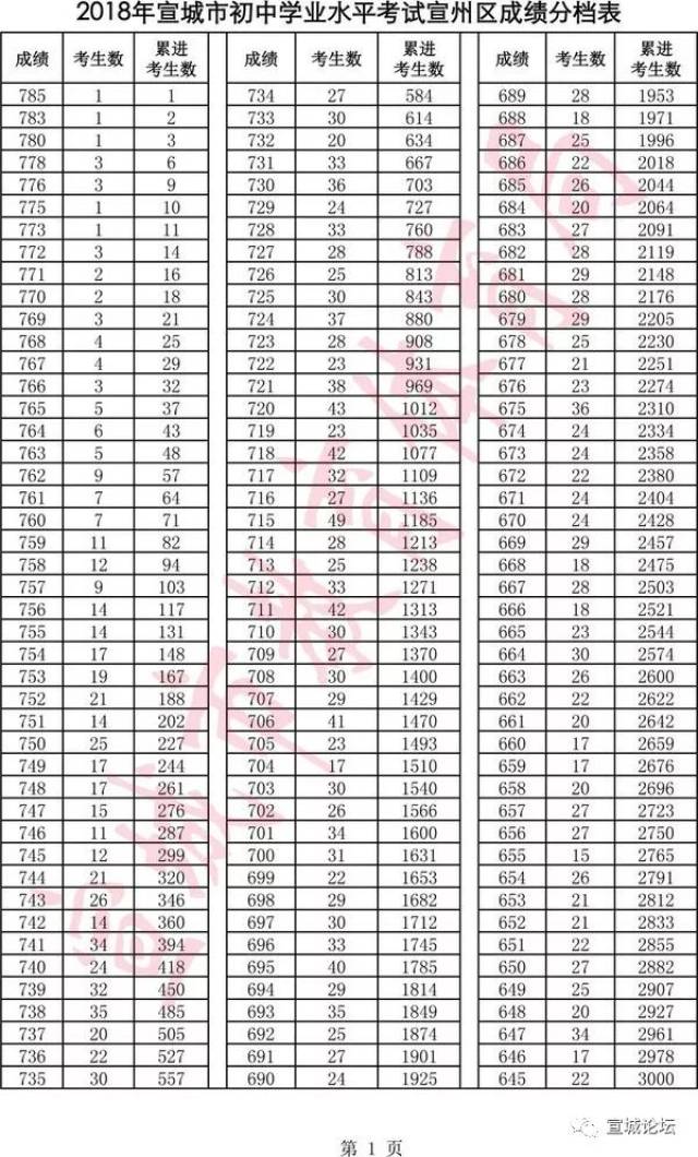 宣城市宣州区人口2020总人数口_宣城市宣州区乡镇地图