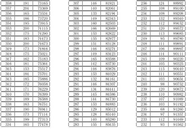 郯城县2018年中考成绩查询及临沂市中考成绩