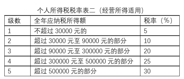 新个税实施时间公布 个税法修正案草案征求意