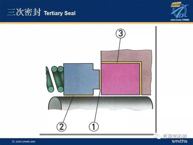 史上最全机械密封知识大全ppt