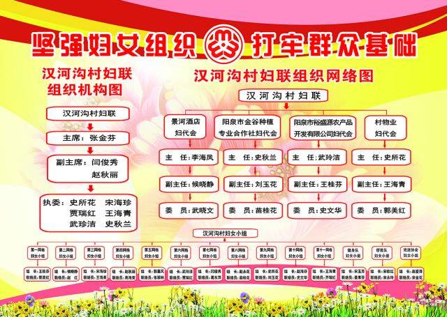 七一巡礼之五丨李家庄乡"助力乡村振兴●妇联组织创新