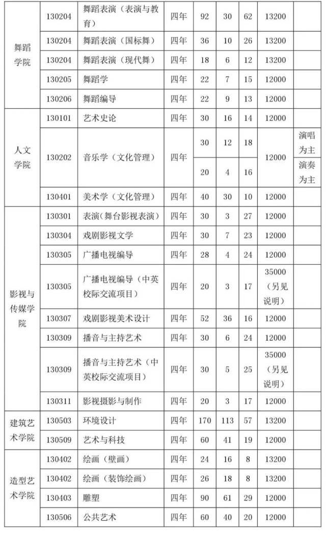 必看!广西艺术学院2018年本,专科招生专业,计划,学费标准一览表