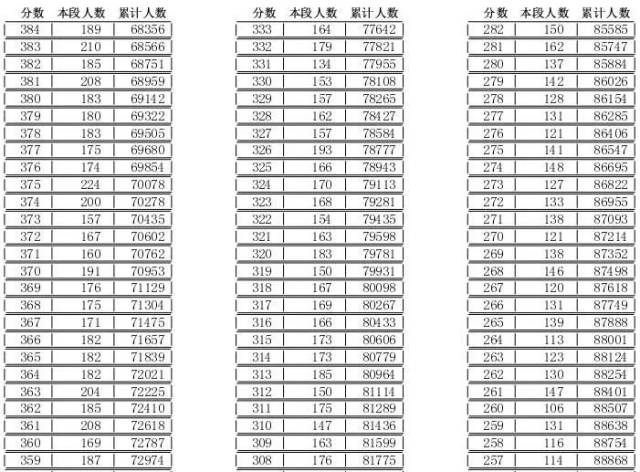 重磅!临沂中考成绩出炉!考生赶紧查询成绩!(附