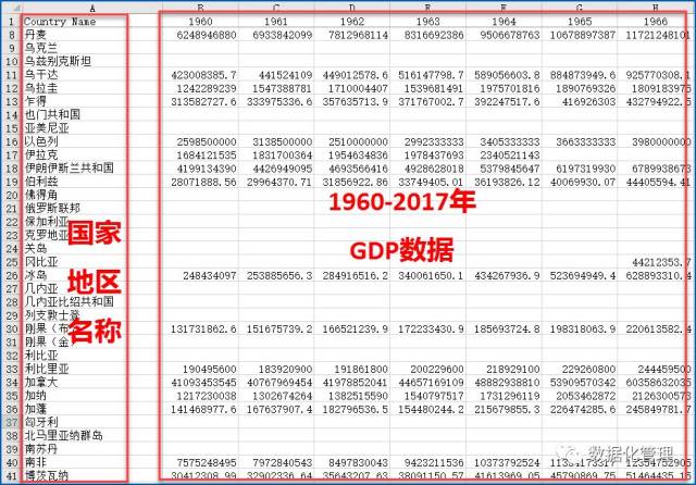 各国历年gdp排名展示_2020年各国gdp排名