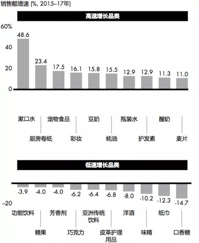 【深度 2018中国购物者报告分析(食品饮料行业)