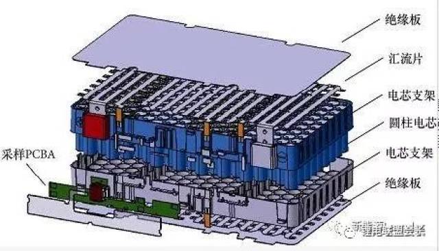 圆柱形动力电池模组,设计及实例