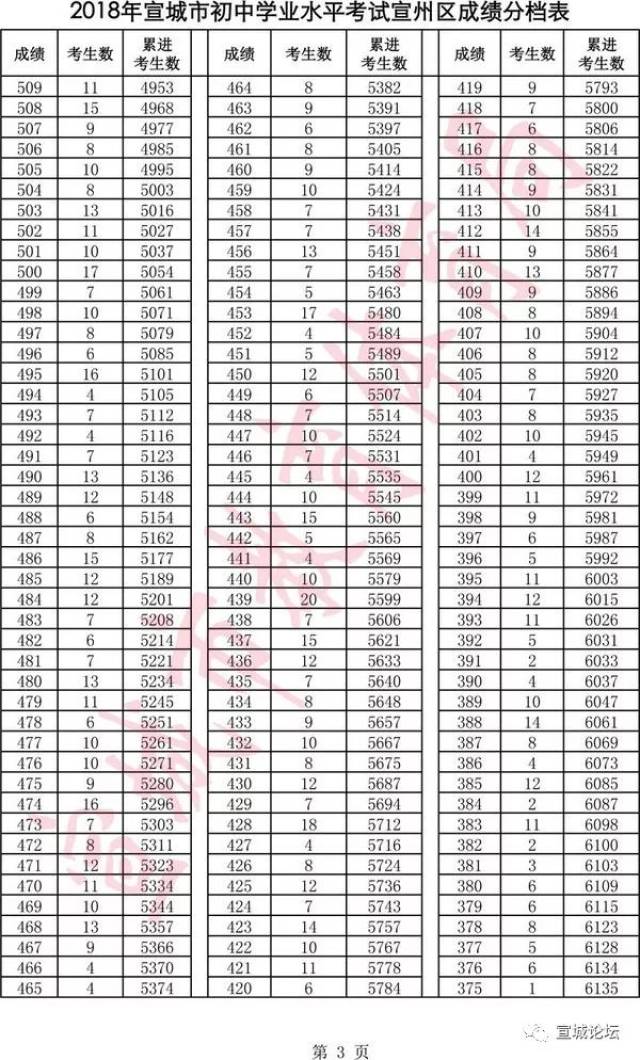 宣城市宣州区人口2020总人数口_宣城市宣州区乡镇地图