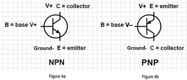 各晶体管类型的原理图符号.