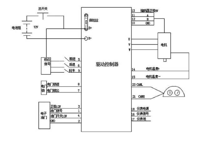 技术课堂|控制器故障排查说明