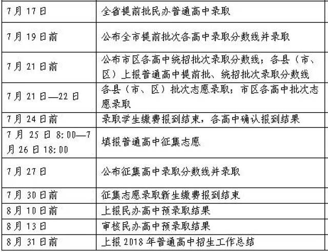 2018河南各地中招成绩公布时间、成绩查询方