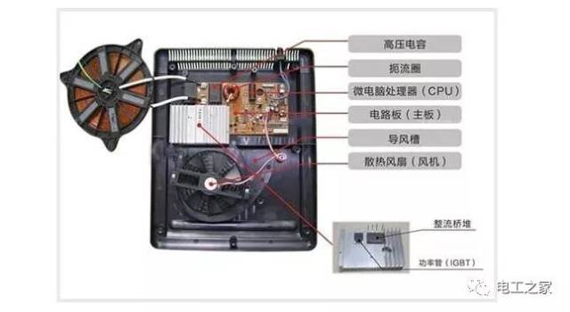 三,电磁炉内部结构