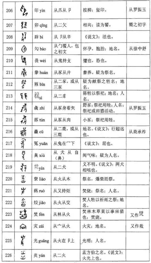 《汉字知识》_甲骨文的会意字289个