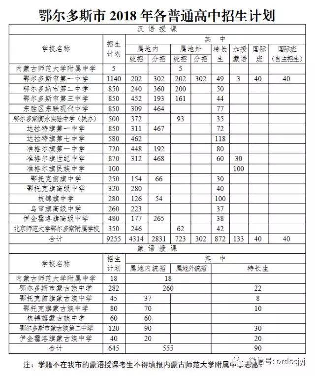 鄂尔多斯市2018年中考招生计划公布,快来看看!