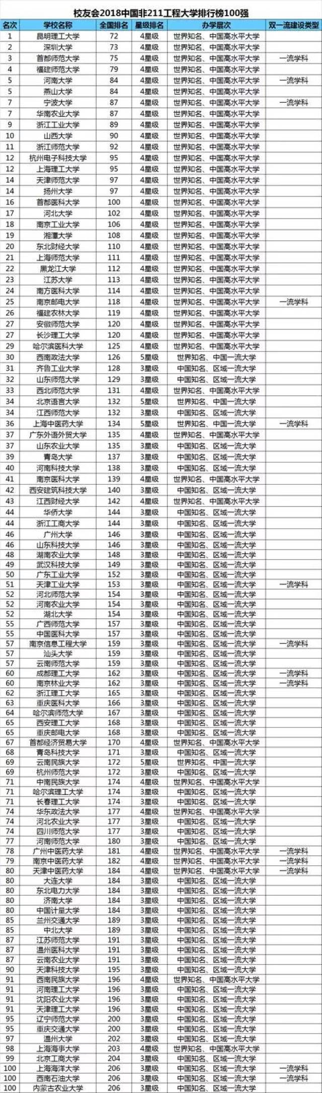 华南农业大学(7),南方医科大学(24),广东外语外贸大学(37),广州大学