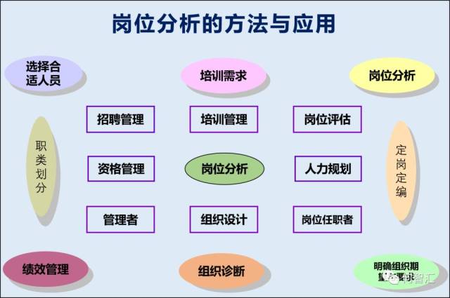 岗位分析的方法与应用(11-岗位职责描述中其它错误的情况