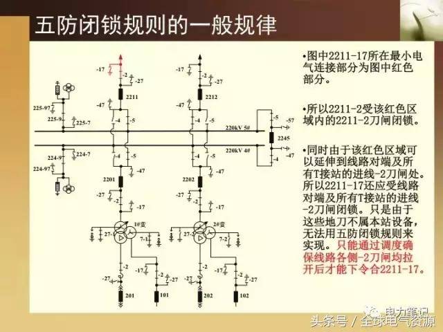 变电站五防系统规则库规律与倒闸操作