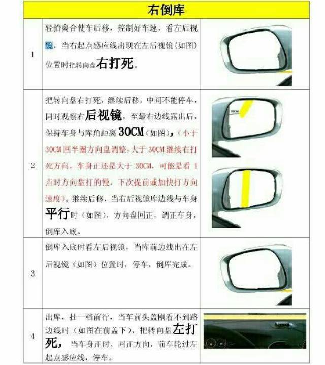 考驾照科目二倒车入库总是偏?做好这几个小细节保证每次都倒进去!