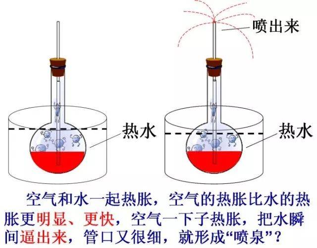 趣味课堂液体的热胀冷缩