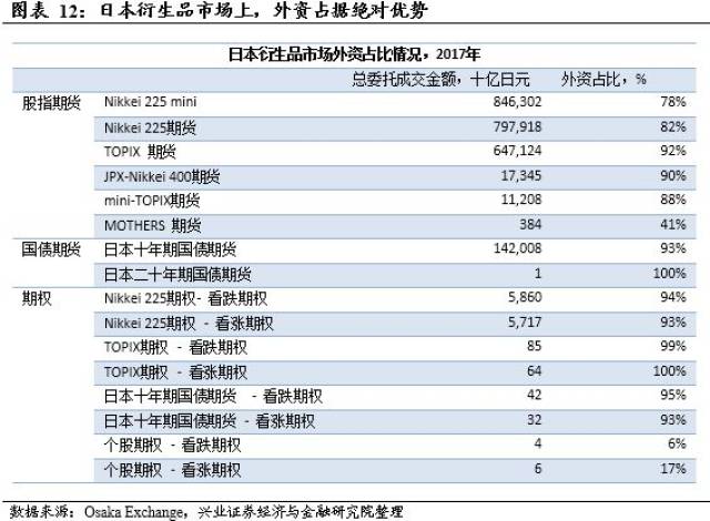 【兴证宏观】金融开放在落地,其影响几何?--《