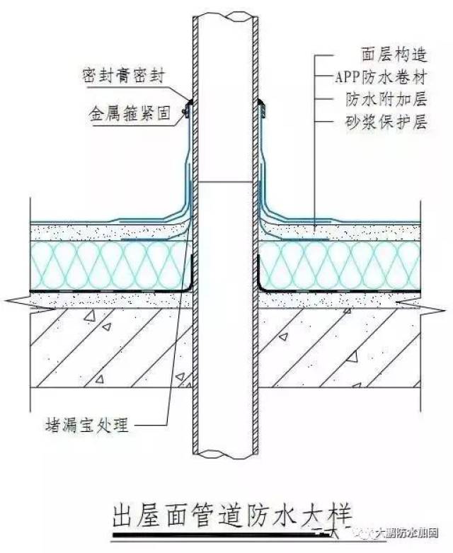 地下室,屋面,厨房,卫生间又是渗漏的重灾区,如何才能打好防水这场战役