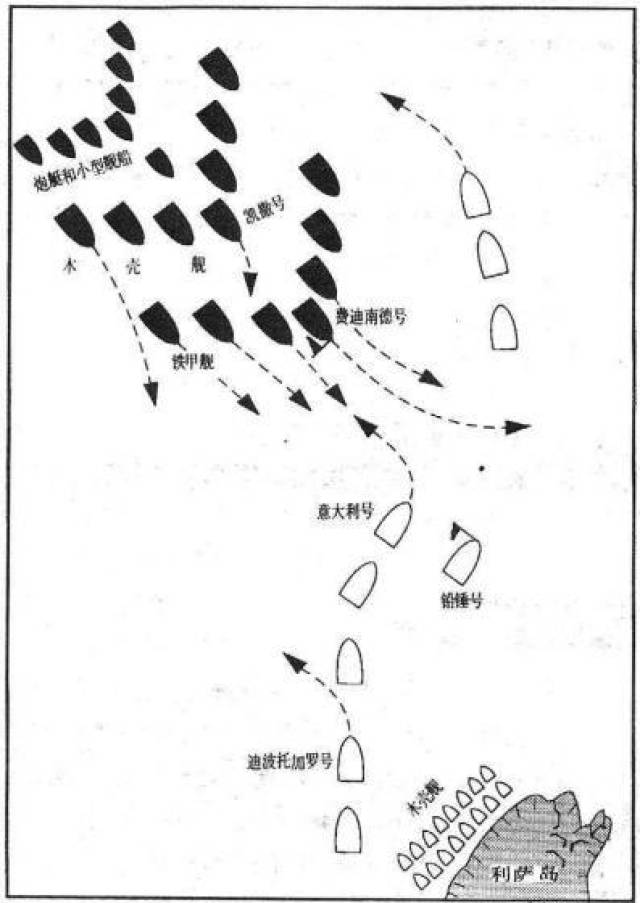 黄海海战,北洋水师世界先进海军阵型为何失败?